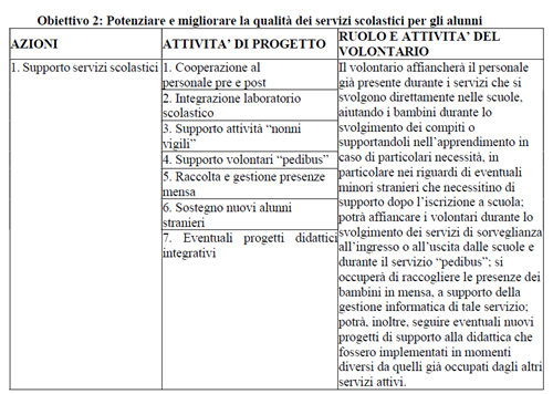 Servizio Civile Universale